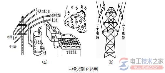 三相交流电源输送图