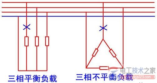 三相对称电路的电功率