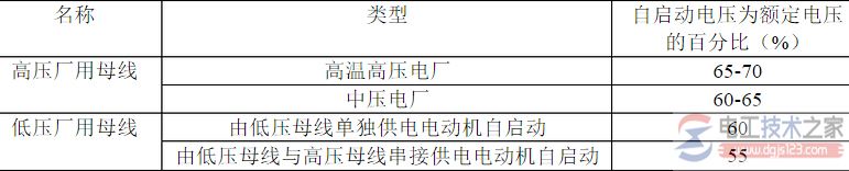 电动机自启动