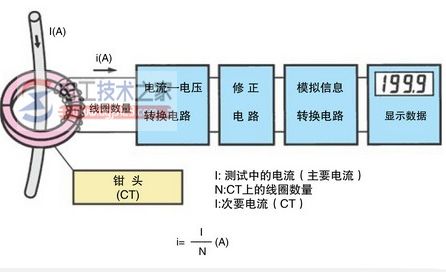 钳形电流表的使用方法2