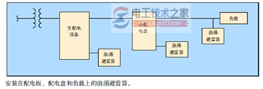 雷击防护2