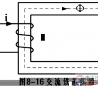 线圈感应电动势与磁通有什么关系？