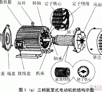 三相异步电机转动问题：不转或转速慢或噪音问题