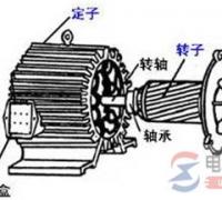 三相异步电动机烧掉的几大原因