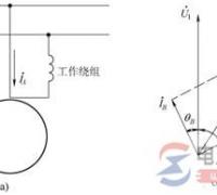 单相电容异步电动机原理与接线图详解