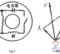 单相电容分相起动异步电动机接线图与矢量图