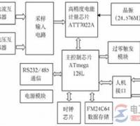 低压无功补偿控制器设计原理及结构性能分析