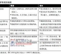 雷击防护与电能质量_雷击防护的二个要求