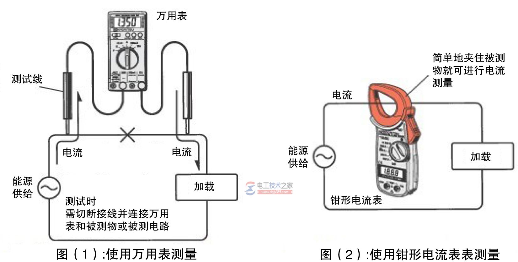 钳形电流表1