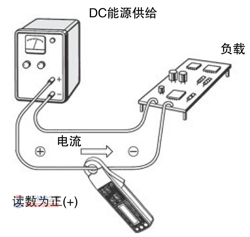 钳形电流表2