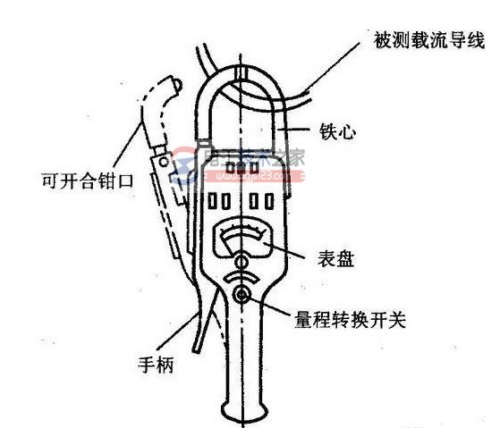 钳形电流表2