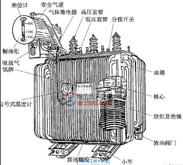 电力变压器