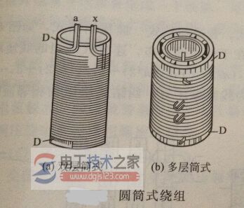 圆筒式绕组