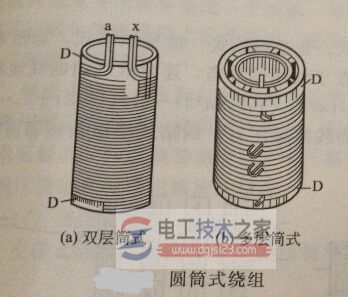 变压器圆筒式绕组结构