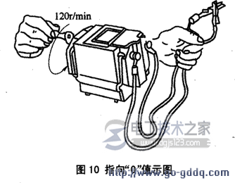 兆欧表4