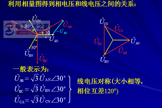 单相电与三相电的区别1