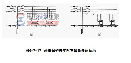 保护接地与保护接零5