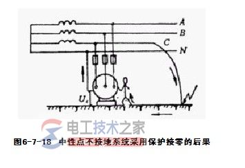 保护接地与保护接零6