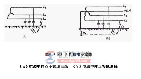 保护接地与保护接零8