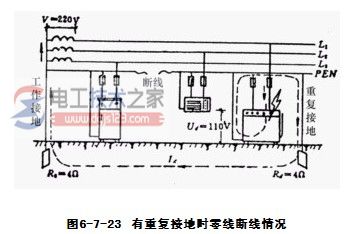 保护接地与保护接零11