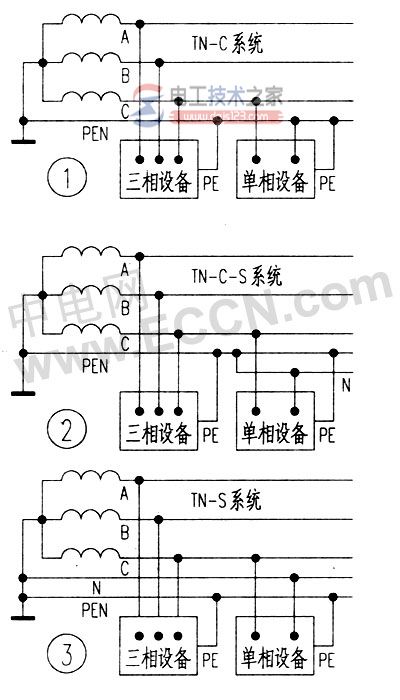 低压供电系统的接地与接零保护