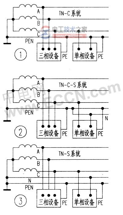 低压供电系统的接地与接零保护