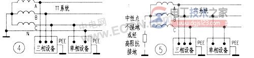 低压供电系统的接地与接零保护2