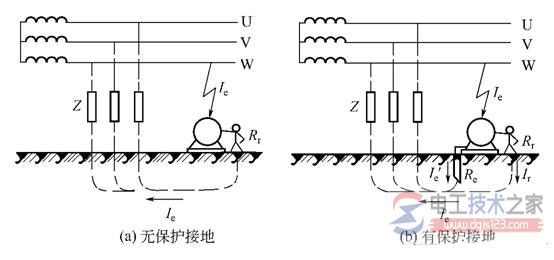 三相三线与三相四线接地系统中保护接地1