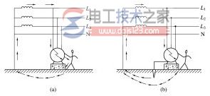 电气设备保护接地