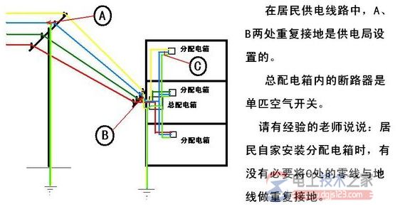 重复接地