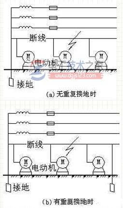 零线的重复接地