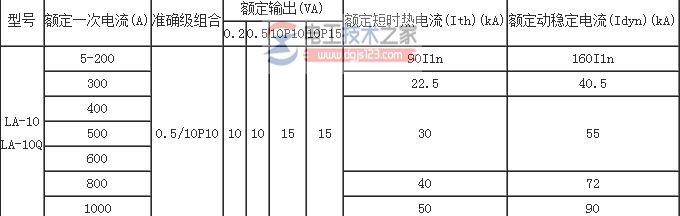 LA-10Q电流互感器2