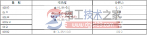 数字万用表电阻技术指标