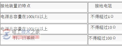低压设备的接地电阻规定值