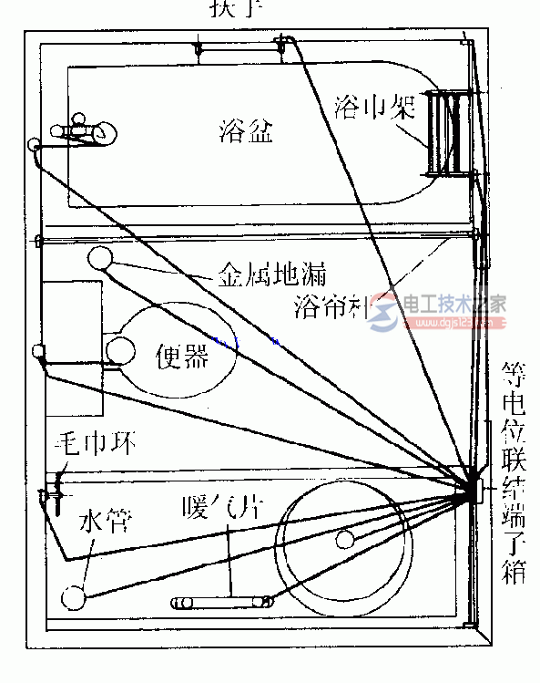 等电位联结安装图集