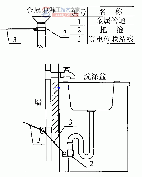 等电位联结的安装图集2