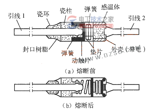 熔断器1