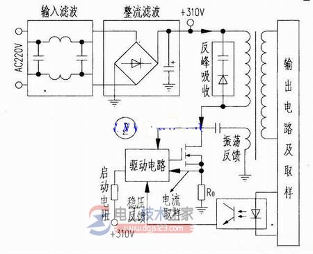 开关电源原理框图