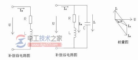 电压与无功功率关系