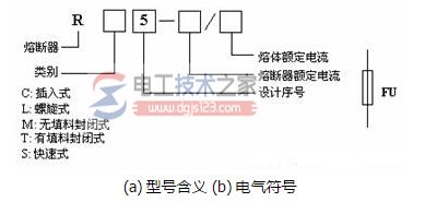 熔断器的型号含义