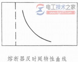 熔断器反时延特性曲线