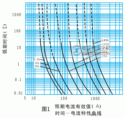 油浸式过载高压熔断器4