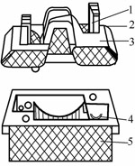 熔断器的用途，熔断器的三种类型