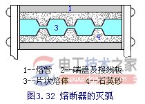 熔断器灭弧方法