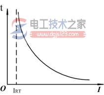 熔断器的安秒特性