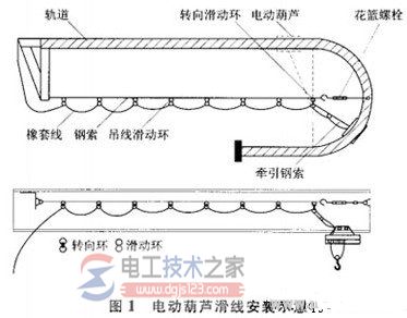 电动葫芦安装方法