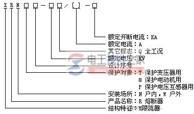 高压熔断器型号与含义