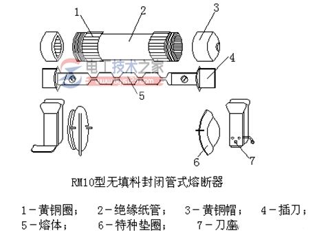 高压熔断器