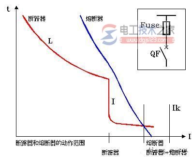 熔断器与断路器性能对比2