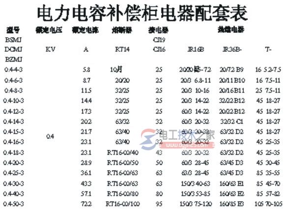 电容器<a href=/dydq/rdq/ target=_blank class=infotextkey>熔断器</a>的选择原则与更换步骤